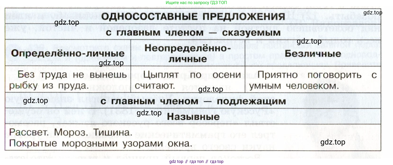 Русский язык, 9 класс Учебник, авторы: Бархударов Степан Григорьевич, Крючков Сергей Ефимович, Максимов Леонард Юрьевич, Чешко Лев Антонович, Николина Наталия Анатольевна, Мишина Клара Ивановна, Текучева Ирина Викторовна, Курцева Зоя Ивановна, Комиссарова Людмила Юрьевна, издательство Просвещение, Москва, 2023, салатового цвета, страница 227, номер 434, Условие 2019-2022 (продолжение 2)