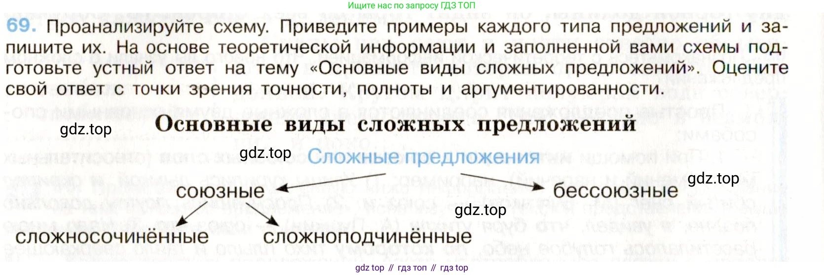 Русский язык, 9 класс Учебник, авторы: Бархударов Степан Григорьевич, Крючков Сергей Ефимович, Максимов Леонард Юрьевич, Чешко Лев Антонович, Николина Наталия Анатольевна, Мишина Клара Ивановна, Текучева Ирина Викторовна, Курцева Зоя Ивановна, Комиссарова Людмила Юрьевна, издательство Просвещение, Москва, 2023, салатового цвета, страница 36, номер 69, Условие 2019-2022
