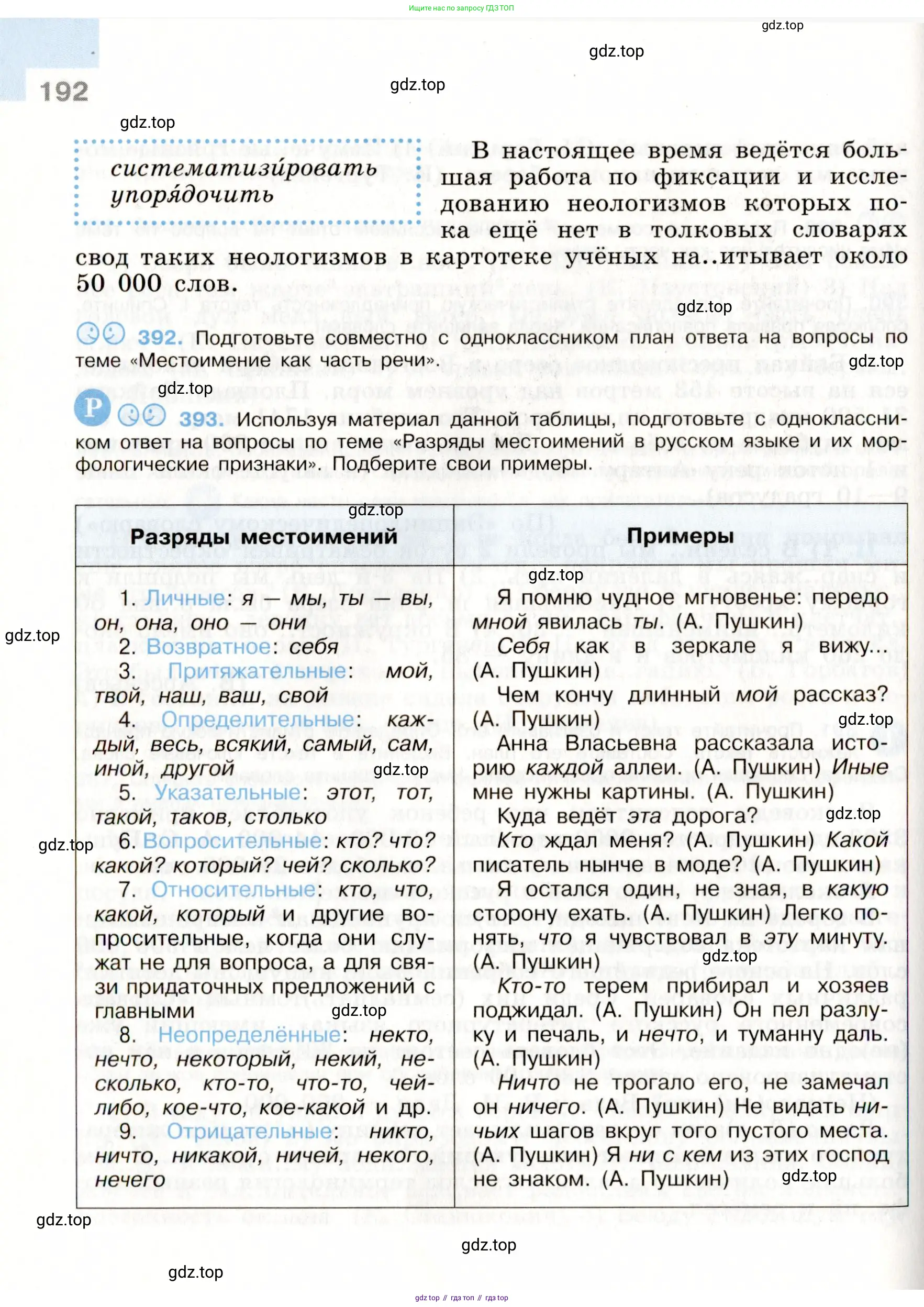 ГДЗ Русский язык, 9 класс Учебник, авторы: Бархударов Степан Григорьевич, Крючков Сергей Ефимович, Максимов Леонард Юрьевич, Чешко Лев Антонович, Николина Наталия Анатольевна, Мишина Клара Ивановна, Текучева Ирина Викторовна, Курцева Зоя Ивановна, Комиссарова Людмила Юрьевна, издательство Просвещение, Москва, 2023, салатового цвета, страница 192