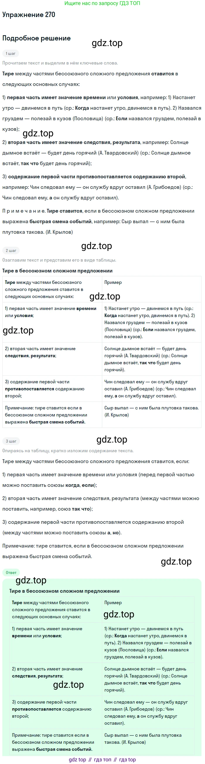 Русский язык, 9 класс Учебник, авторы: Бархударов Степан Григорьевич, Крючков Сергей Ефимович, Максимов Леонард Юрьевич, Чешко Лев Антонович, Николина Наталия Анатольевна, Мишина Клара Ивановна, Текучева Ирина Викторовна, Курцева Зоя Ивановна, Комиссарова Людмила Юрьевна, издательство Просвещение, Москва, 2023, салатового цвета, страница 138, номер 270, Решение 2019-2022