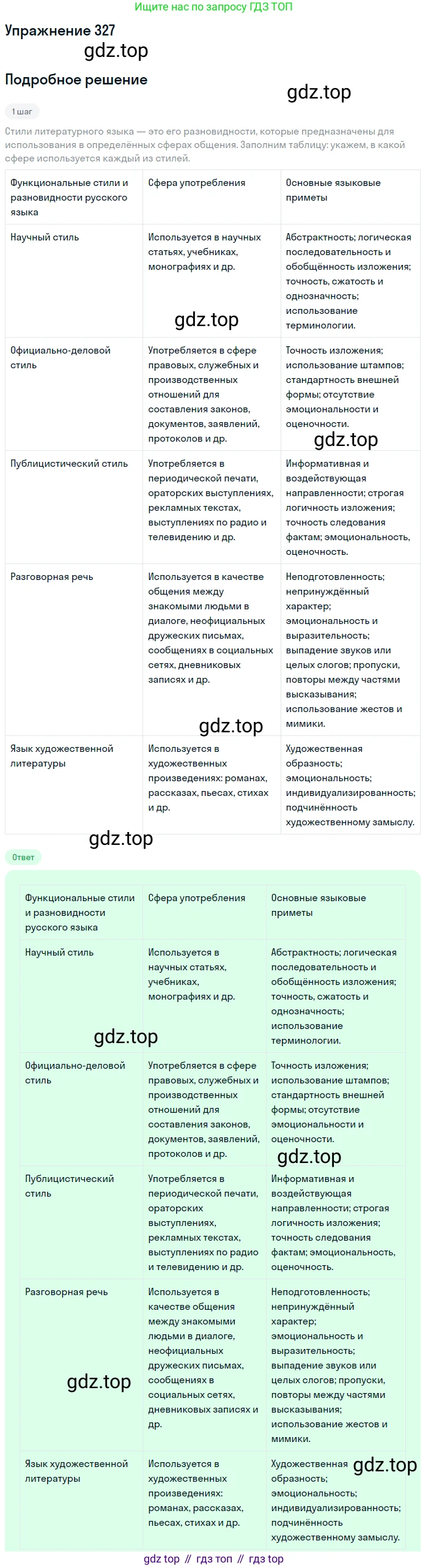 Русский язык, 9 класс Учебник, авторы: Бархударов Степан Григорьевич, Крючков Сергей Ефимович, Максимов Леонард Юрьевич, Чешко Лев Антонович, Николина Наталия Анатольевна, Мишина Клара Ивановна, Текучева Ирина Викторовна, Курцева Зоя Ивановна, Комиссарова Людмила Юрьевна, издательство Просвещение, Москва, 2023, салатового цвета, страница 167, номер 327, Решение 2019-2022