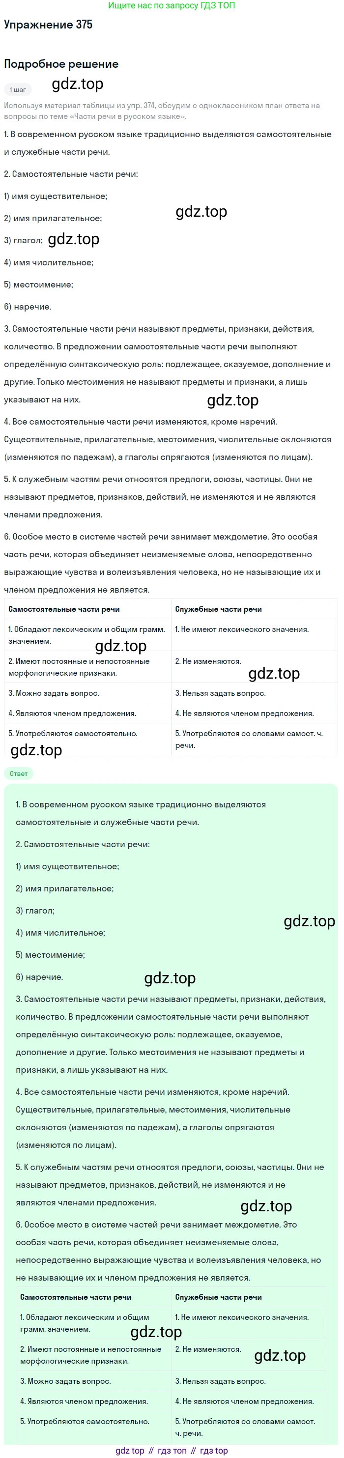 Русский язык, 9 класс Учебник, авторы: Бархударов Степан Григорьевич, Крючков Сергей Ефимович, Максимов Леонард Юрьевич, Чешко Лев Антонович, Николина Наталия Анатольевна, Мишина Клара Ивановна, Текучева Ирина Викторовна, Курцева Зоя Ивановна, Комиссарова Людмила Юрьевна, издательство Просвещение, Москва, 2023, салатового цвета, страница 196, номер 375, Решение 2019-2022