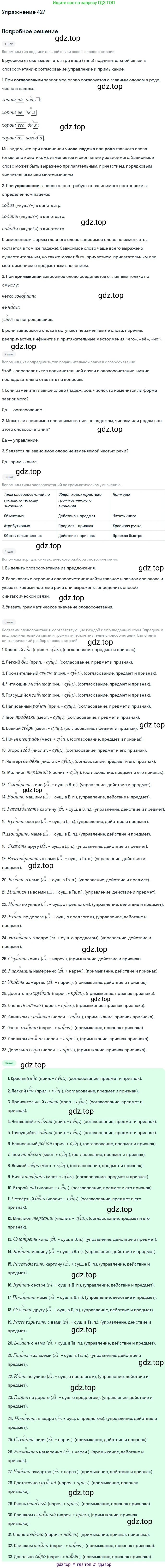 Русский язык, 9 класс Учебник, авторы: Бархударов Степан Григорьевич, Крючков Сергей Ефимович, Максимов Леонард Юрьевич, Чешко Лев Антонович, Николина Наталия Анатольевна, Мишина Клара Ивановна, Текучева Ирина Викторовна, Курцева Зоя Ивановна, Комиссарова Людмила Юрьевна, издательство Просвещение, Москва, 2023, салатового цвета, страница 223, номер 427, Решение 2019-2022