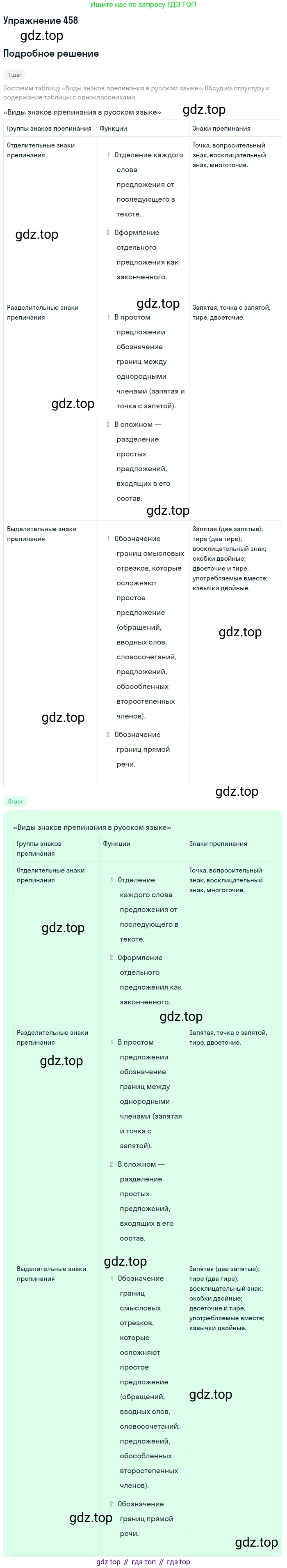 Русский язык, 9 класс Учебник, авторы: Бархударов Степан Григорьевич, Крючков Сергей Ефимович, Максимов Леонард Юрьевич, Чешко Лев Антонович, Николина Наталия Анатольевна, Мишина Клара Ивановна, Текучева Ирина Викторовна, Курцева Зоя Ивановна, Комиссарова Людмила Юрьевна, издательство Просвещение, Москва, 2023, салатового цвета, страница 235, номер 458, Решение 2019-2022