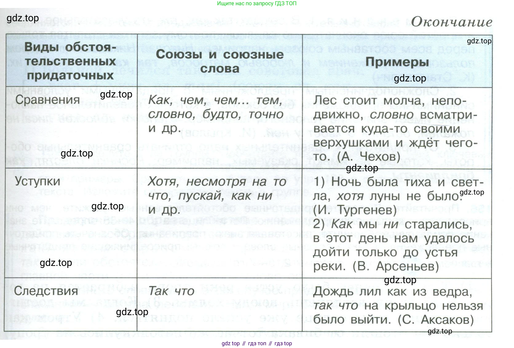 Русский язык, 9 класс Учебник, авторы: Бархударов Степан Григорьевич, Крючков Сергей Ефимович, Максимов Леонард Юрьевич, Чешко Лев Антонович, Николина Наталия Анатольевна, Мишина Клара Ивановна, Текучева Ирина Викторовна, Курцева Зоя Ивановна, Комиссарова Людмила Юрьевна, издательство Просвещение, Москва, 2023, салатового цвета, страница 83, номер 155, Условие 2023 (продолжение 3)