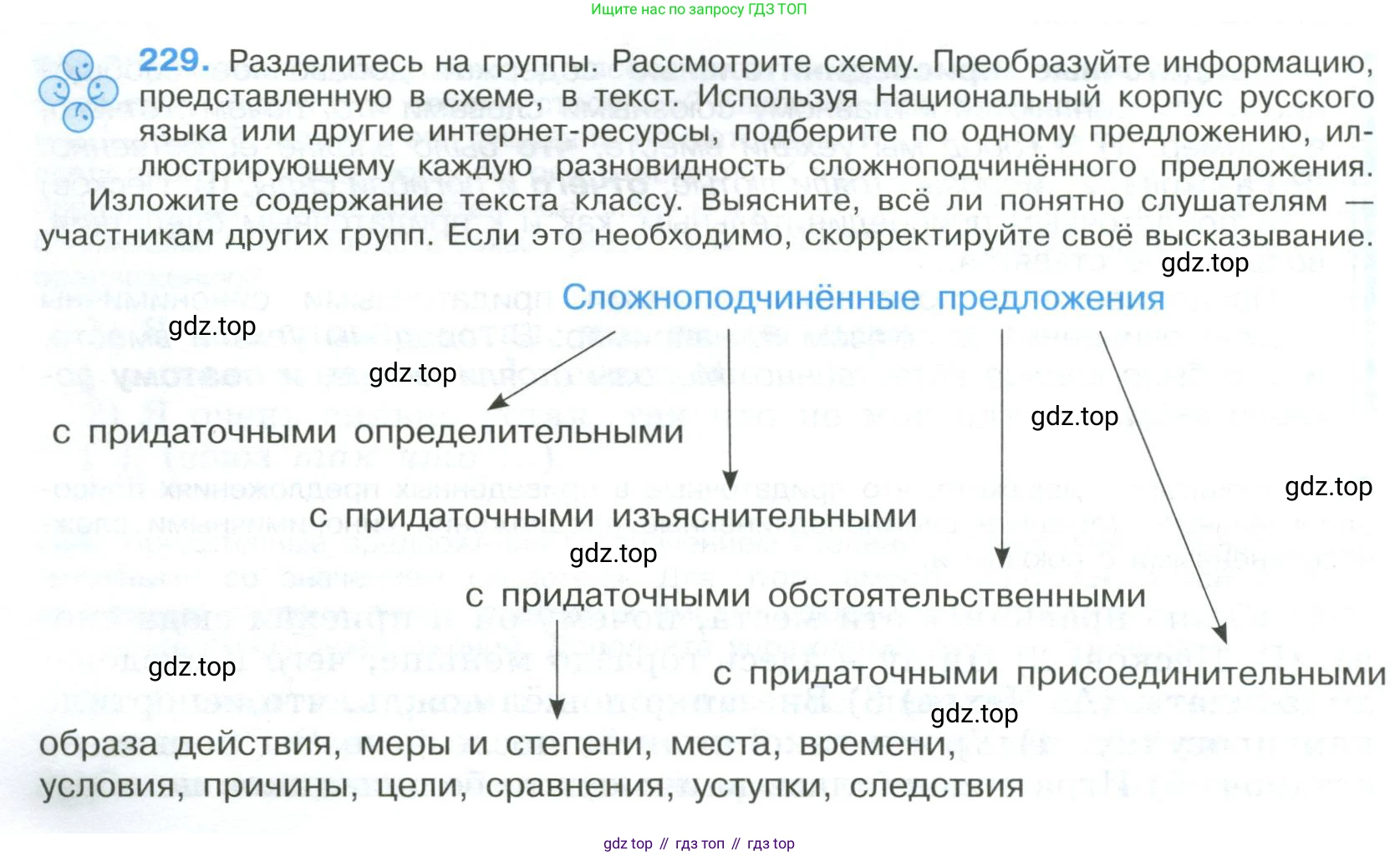 ГДЗ Русский язык, 9 класс Учебник, авторы: Бархударов Степан Григорьевич, Крючков Сергей Ефимович, Максимов Леонард Юрьевич, Чешко Лев Антонович, Николина Наталия Анатольевна, Мишина Клара Ивановна, Текучева Ирина Викторовна, Курцева Зоя Ивановна, Комиссарова Людмила Юрьевна, издательство Просвещение, Москва, 2023, салатового цвета, страница 114, номер 229, Условие 2023