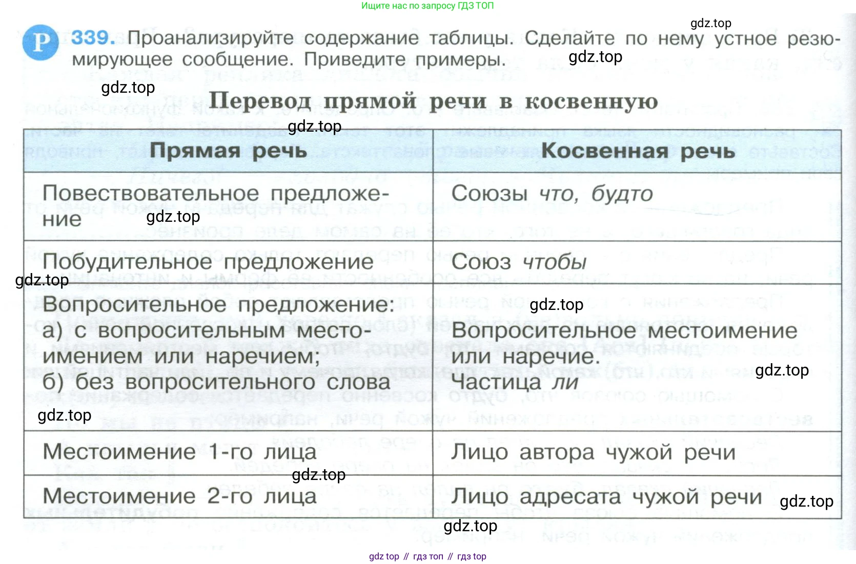 Русский язык, 9 класс Учебник, авторы: Бархударов Степан Григорьевич, Крючков Сергей Ефимович, Максимов Леонард Юрьевич, Чешко Лев Антонович, Николина Наталия Анатольевна, Мишина Клара Ивановна, Текучева Ирина Викторовна, Курцева Зоя Ивановна, Комиссарова Людмила Юрьевна, издательство Просвещение, Москва, 2023, салатового цвета, страница 176, номер 339, Условие 2023