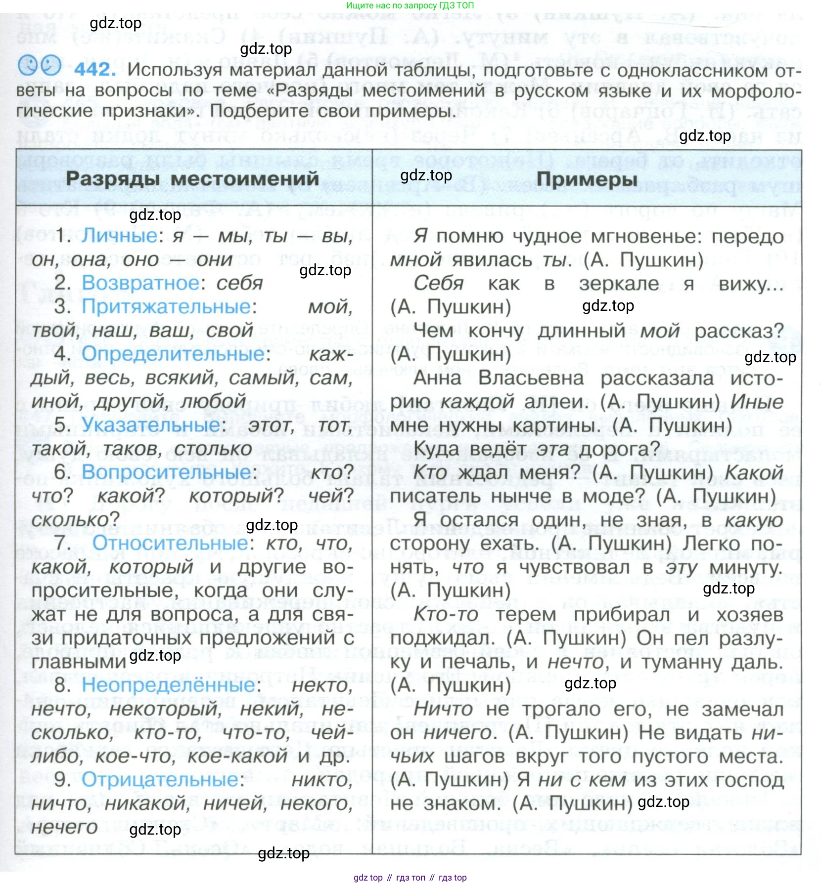 Русский язык, 9 класс Учебник, авторы: Бархударов Степан Григорьевич, Крючков Сергей Ефимович, Максимов Леонард Юрьевич, Чешко Лев Антонович, Николина Наталия Анатольевна, Мишина Клара Ивановна, Текучева Ирина Викторовна, Курцева Зоя Ивановна, Комиссарова Людмила Юрьевна, издательство Просвещение, Москва, 2023, салатового цвета, страница 229, номер 442, Условие 2023