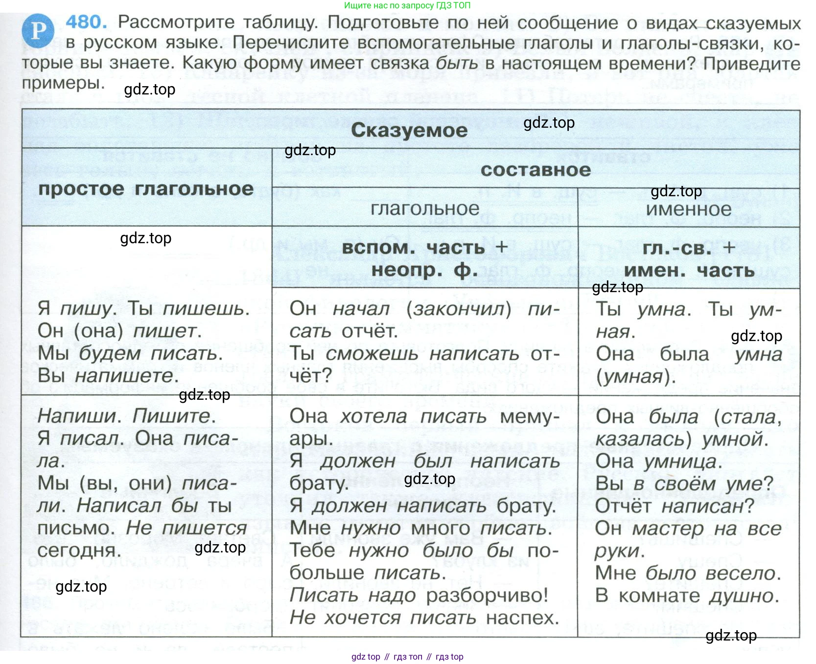 Русский язык, 9 класс Учебник, авторы: Бархударов Степан Григорьевич, Крючков Сергей Ефимович, Максимов Леонард Юрьевич, Чешко Лев Антонович, Николина Наталия Анатольевна, Мишина Клара Ивановна, Текучева Ирина Викторовна, Курцева Зоя Ивановна, Комиссарова Людмила Юрьевна, издательство Просвещение, Москва, 2023, салатового цвета, страница 243, номер 480, Условие 2023