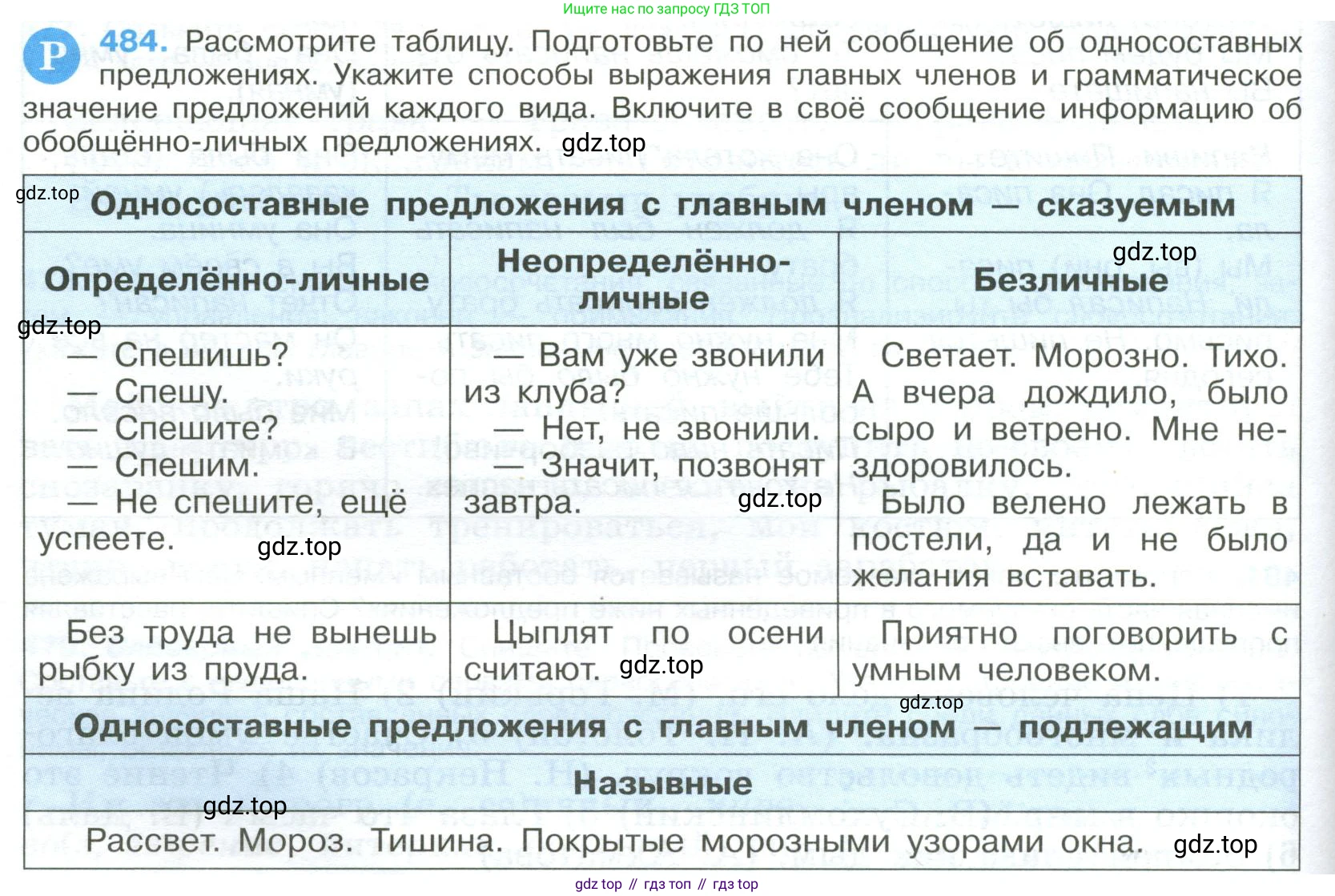 Русский язык, 9 класс Учебник, авторы: Бархударов Степан Григорьевич, Крючков Сергей Ефимович, Максимов Леонард Юрьевич, Чешко Лев Антонович, Николина Наталия Анатольевна, Мишина Клара Ивановна, Текучева Ирина Викторовна, Курцева Зоя Ивановна, Комиссарова Людмила Юрьевна, издательство Просвещение, Москва, 2023, салатового цвета, страница 244, номер 484, Условие 2023