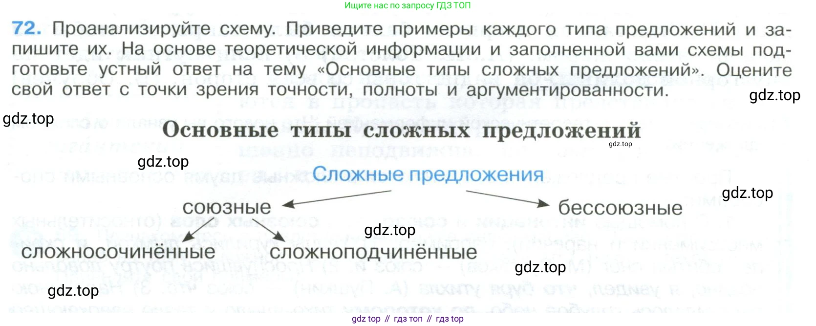 Русский язык, 9 класс Учебник, авторы: Бархударов Степан Григорьевич, Крючков Сергей Ефимович, Максимов Леонард Юрьевич, Чешко Лев Антонович, Николина Наталия Анатольевна, Мишина Клара Ивановна, Текучева Ирина Викторовна, Курцева Зоя Ивановна, Комиссарова Людмила Юрьевна, издательство Просвещение, Москва, 2023, салатового цвета, страница 38, номер 72, Условие 2023