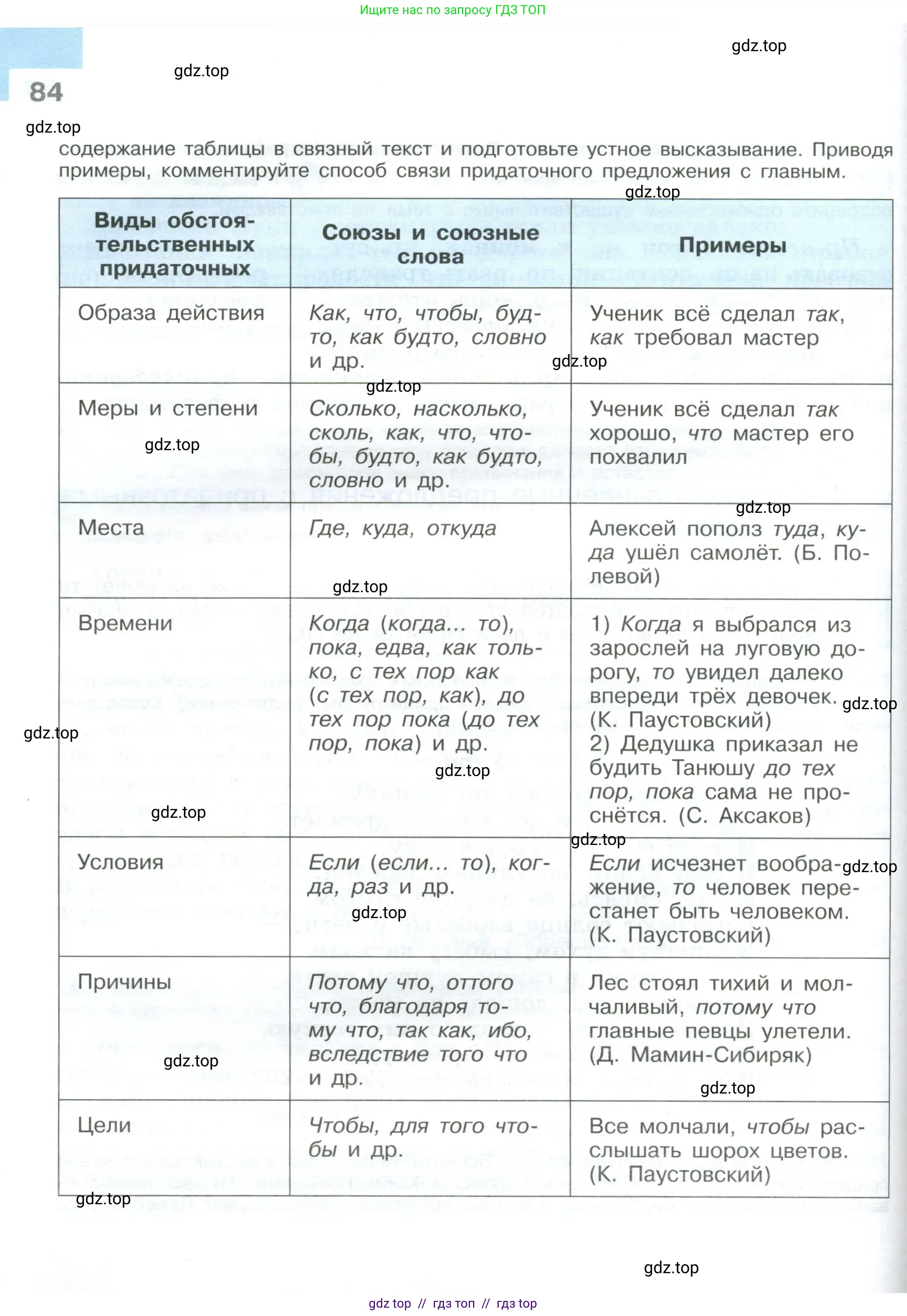 Условие 2023