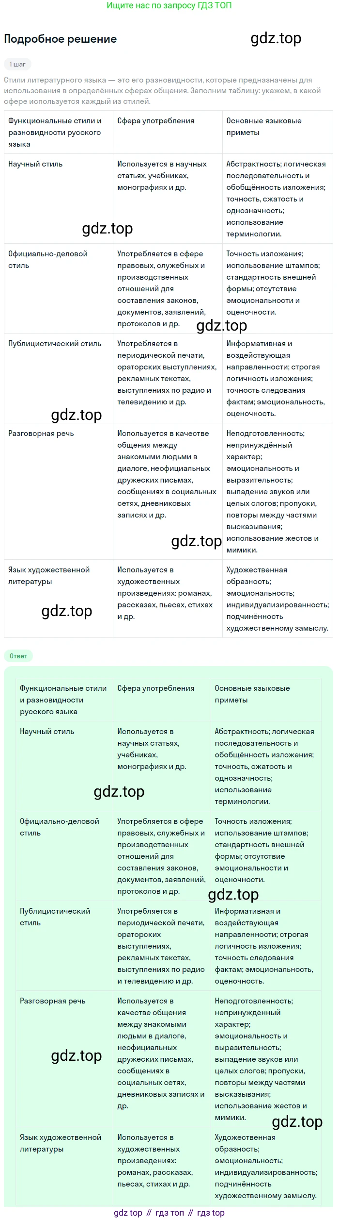 Русский язык, 9 класс Учебник, авторы: Бархударов Степан Григорьевич, Крючков Сергей Ефимович, Максимов Леонард Юрьевич, Чешко Лев Антонович, Николина Наталия Анатольевна, Мишина Клара Ивановна, Текучева Ирина Викторовна, Курцева Зоя Ивановна, Комиссарова Людмила Юрьевна, издательство Просвещение, Москва, 2023, салатового цвета, страница 196, номер 374, Решение 2023