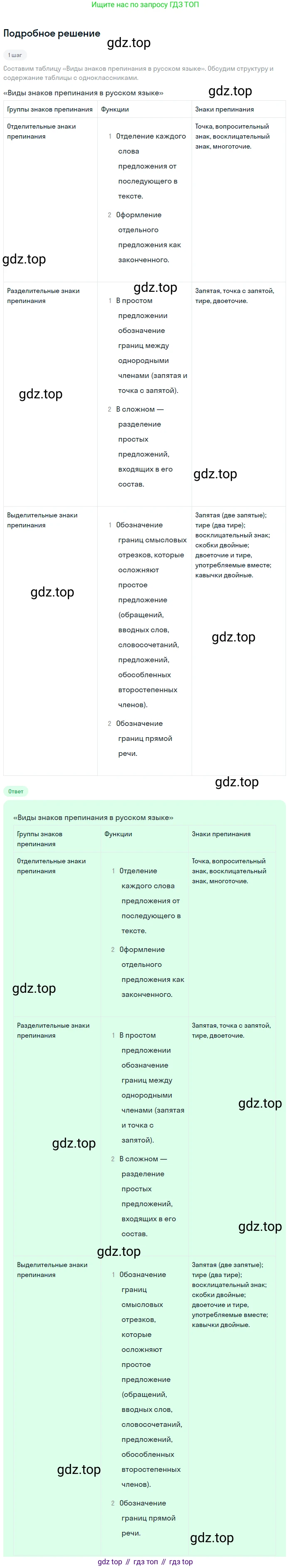 Русский язык, 9 класс Учебник, авторы: Бархударов Степан Григорьевич, Крючков Сергей Ефимович, Максимов Леонард Юрьевич, Чешко Лев Антонович, Николина Наталия Анатольевна, Мишина Клара Ивановна, Текучева Ирина Викторовна, Курцева Зоя Ивановна, Комиссарова Людмила Юрьевна, издательство Просвещение, Москва, 2023, салатового цвета, страница 256, номер 503, Решение 2023