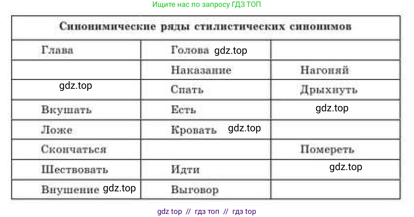Русский язык, 9 класс Учебник, авторы: Кульгильдинова Тулебике Алимжановна, Кажигалиева Гульмира Абзалхановна, Багдашкина Ирина Васильевна, издательство Атамұра, Алматы, 2019, жёлтого цвета, страница 62, номер 103, Условие (продолжение 2)