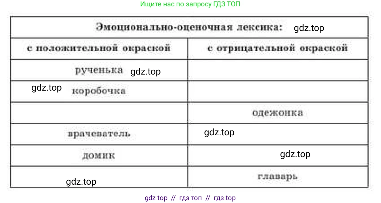Русский язык, 9 класс Учебник, авторы: Кульгильдинова Тулебике Алимжановна, Кажигалиева Гульмира Абзалхановна, Багдашкина Ирина Васильевна, издательство Атамұра, Алматы, 2019, жёлтого цвета, страница 66, номер 113, Условие (продолжение 2)