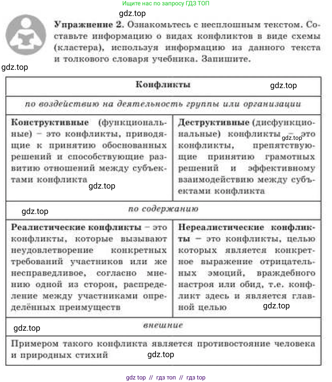 Русский язык, 9 класс Учебник, авторы: Кульгильдинова Тулебике Алимжановна, Кажигалиева Гульмира Абзалхановна, Багдашкина Ирина Васильевна, издательство Атамұра, Алматы, 2019, жёлтого цвета, страница 5, номер 2, Условие