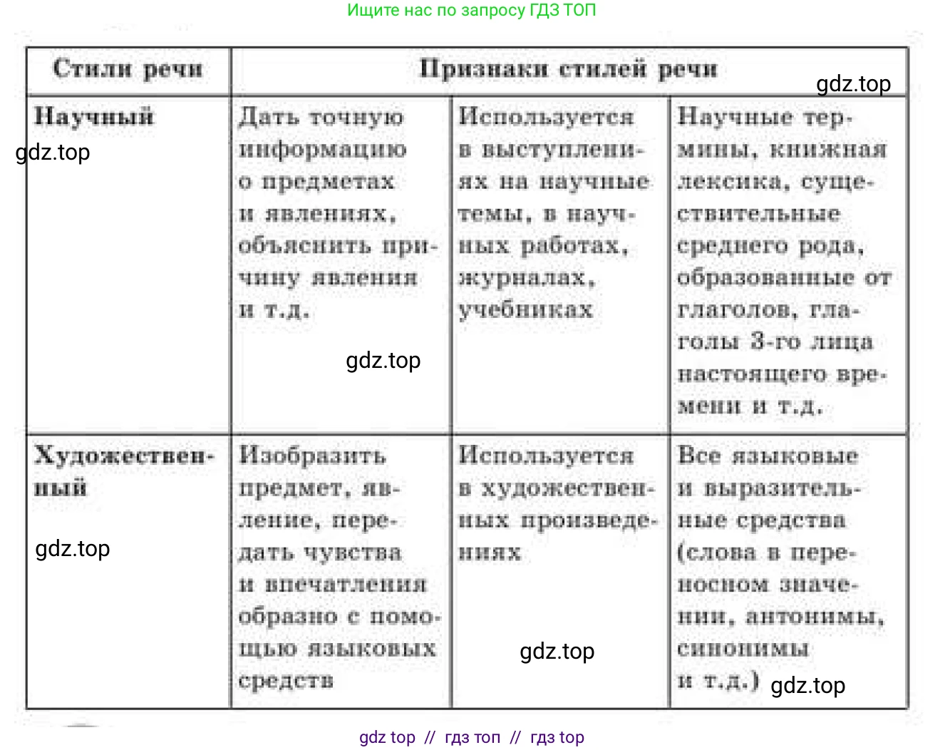 Русский язык, 9 класс Учебник, авторы: Кульгильдинова Тулебике Алимжановна, Кажигалиева Гульмира Абзалхановна, Багдашкина Ирина Васильевна, издательство Атамұра, Алматы, 2019, жёлтого цвета, страница 131, номер 235, Условие (продолжение 3)