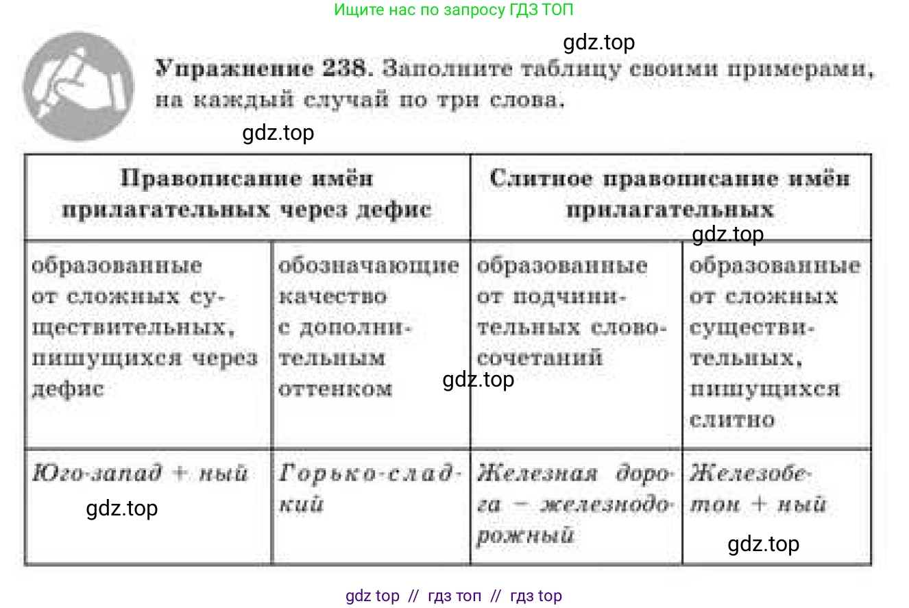 Русский язык, 9 класс Учебник, авторы: Кульгильдинова Тулебике Алимжановна, Кажигалиева Гульмира Абзалхановна, Багдашкина Ирина Васильевна, издательство Атамұра, Алматы, 2019, жёлтого цвета, страница 134, номер 238, Условие