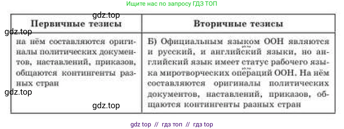 Русский язык, 9 класс Учебник, авторы: Кульгильдинова Тулебике Алимжановна, Кажигалиева Гульмира Абзалхановна, Багдашкина Ирина Васильевна, издательство Атамұра, Алматы, 2019, жёлтого цвета, страница 17, номер 25, Условие (продолжение 2)