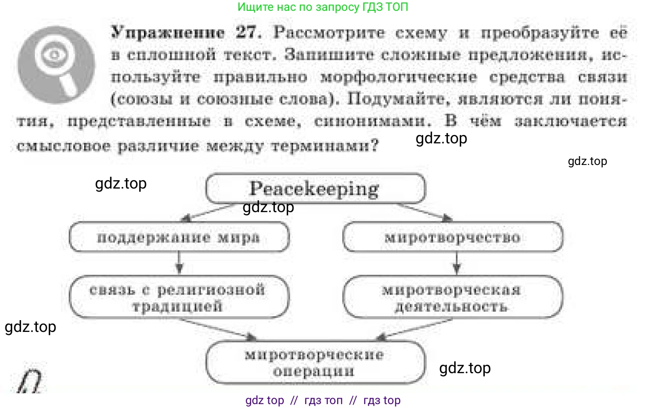 Русский язык, 9 класс Учебник, авторы: Кульгильдинова Тулебике Алимжановна, Кажигалиева Гульмира Абзалхановна, Багдашкина Ирина Васильевна, издательство Атамұра, Алматы, 2019, жёлтого цвета, страница 19, номер 27, Условие