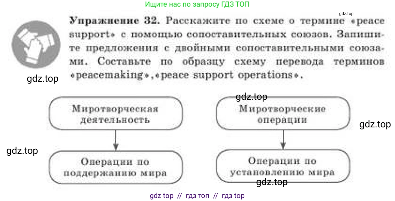 Русский язык, 9 класс Учебник, авторы: Кульгильдинова Тулебике Алимжановна, Кажигалиева Гульмира Абзалхановна, Багдашкина Ирина Васильевна, издательство Атамұра, Алматы, 2019, жёлтого цвета, страница 22, номер 32, Условие