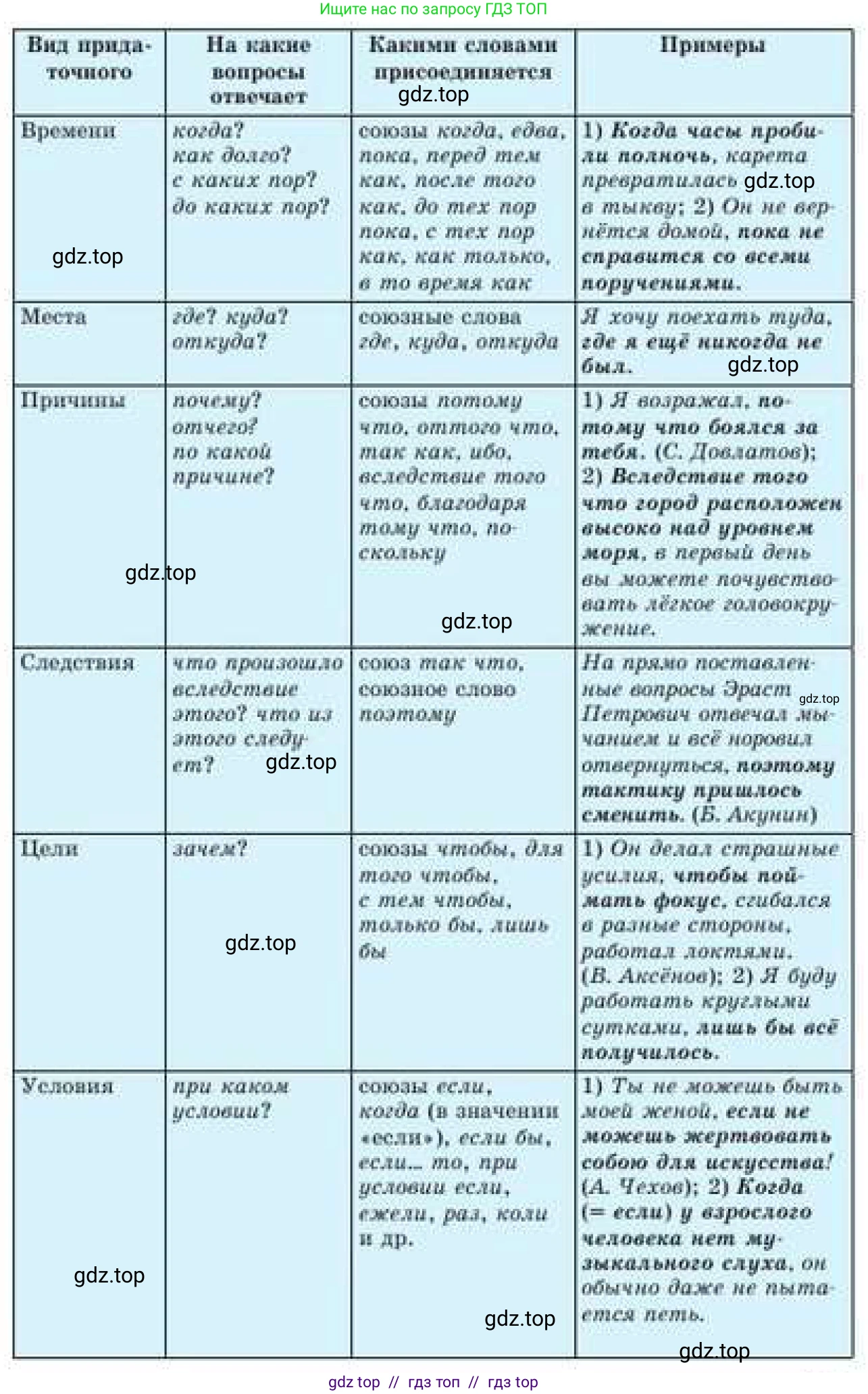 Русский язык, 9 класс Учебник, авторы: Кульгильдинова Тулебике Алимжановна, Кажигалиева Гульмира Абзалхановна, Багдашкина Ирина Васильевна, издательство Атамұра, Алматы, 2019, жёлтого цвета, страница 193, номер 356, Условие (продолжение 2)