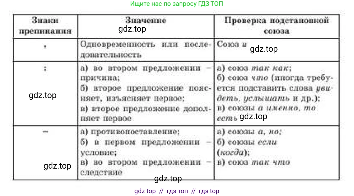 Русский язык, 9 класс Учебник, авторы: Кульгильдинова Тулебике Алимжановна, Кажигалиева Гульмира Абзалхановна, Багдашкина Ирина Васильевна, издательство Атамұра, Алматы, 2019, жёлтого цвета, страница 214, номер 391, Условие (продолжение 2)