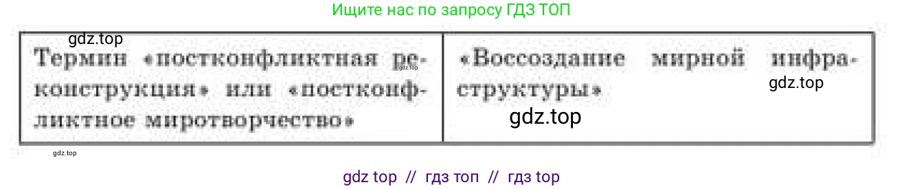 Русский язык, 9 класс Учебник, авторы: Кульгильдинова Тулебике Алимжановна, Кажигалиева Гульмира Абзалхановна, Багдашкина Ирина Васильевна, издательство Атамұра, Алматы, 2019, жёлтого цвета, страница 26, номер 41, Условие (продолжение 2)