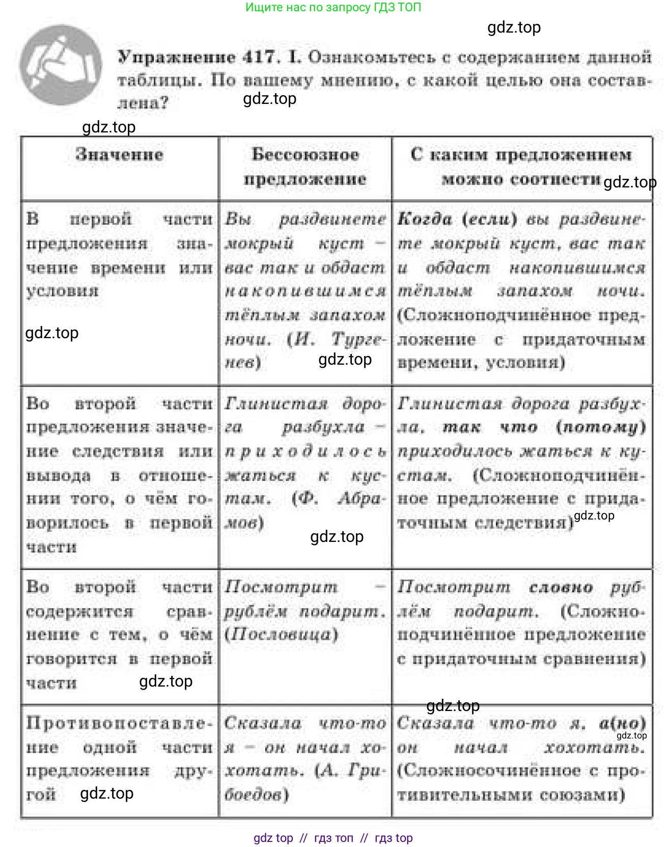 Русский язык, 9 класс Учебник, авторы: Кульгильдинова Тулебике Алимжановна, Кажигалиева Гульмира Абзалхановна, Багдашкина Ирина Васильевна, издательство Атамұра, Алматы, 2019, жёлтого цвета, страница 228, номер 417, Условие