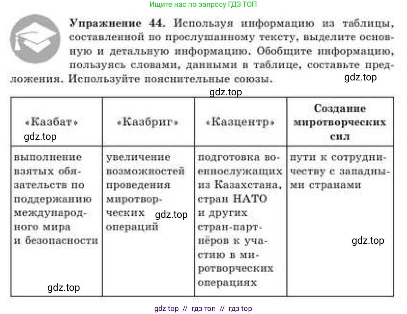 Русский язык, 9 класс Учебник, авторы: Кульгильдинова Тулебике Алимжановна, Кажигалиева Гульмира Абзалхановна, Багдашкина Ирина Васильевна, издательство Атамұра, Алматы, 2019, жёлтого цвета, страница 28, номер 44, Условие