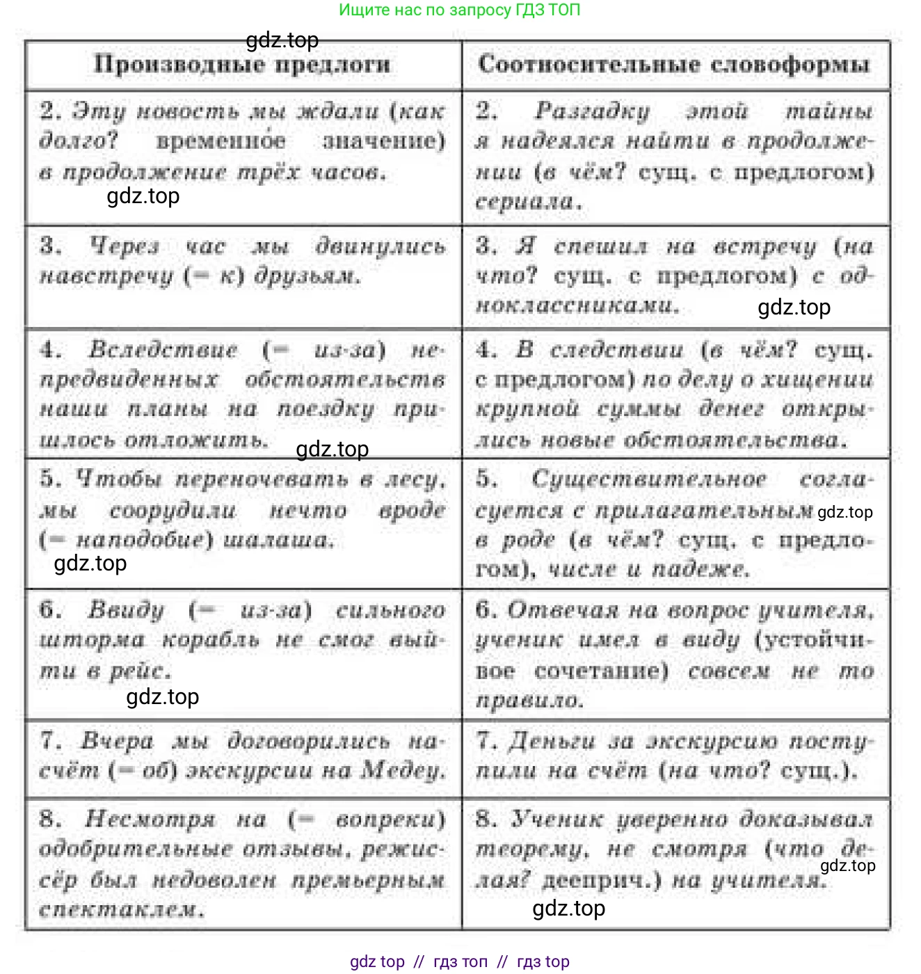 Русский язык, 9 класс Учебник, авторы: Кульгильдинова Тулебике Алимжановна, Кажигалиева Гульмира Абзалхановна, Багдашкина Ирина Васильевна, издательство Атамұра, Алматы, 2019, жёлтого цвета, страница 45, номер 76, Условие (продолжение 2)
