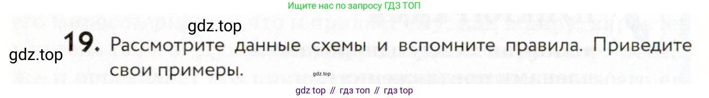 ГДЗ Русский язык, 9 класс Учебник, авторы: Пичугов Юрий Степанович, Еремеева Ангелина Павловна, Купалова Александра Юльевна, Лидман-Орлова Галина Кузьминична, Молодцова Светлана Николаевна, Пахнова Т М, Пименова Светлана Николаевна, Талалаева Л Ф, Фоминых Б И, издательство Просвещение, Москва, 2021, белого цвета, страница 20, номер 19, Условие
