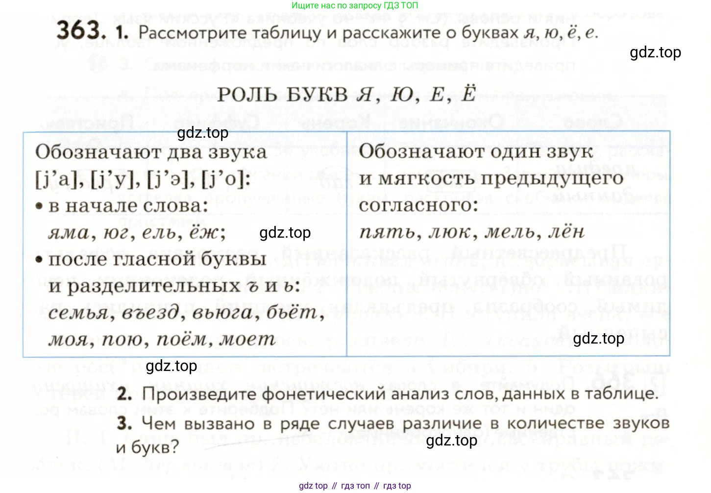 ГДЗ Русский язык, 9 класс Учебник, авторы: Пичугов Юрий Степанович, Еремеева Ангелина Павловна, Купалова Александра Юльевна, Лидман-Орлова Галина Кузьминична, Молодцова Светлана Николаевна, Пахнова Т М, Пименова Светлана Николаевна, Талалаева Л Ф, Фоминых Б И, издательство Просвещение, Москва, 2021, белого цвета, страница 237, номер 363, Условие