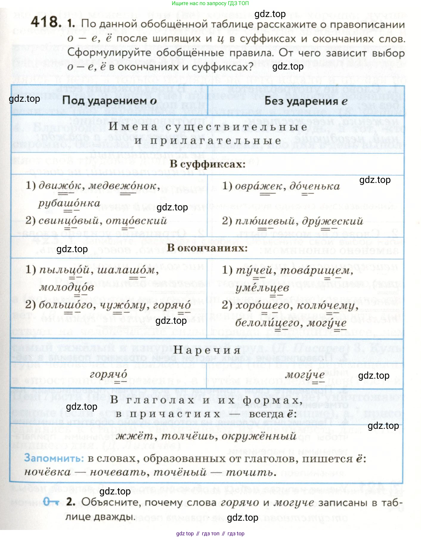 ГДЗ Русский язык, 9 класс Учебник, авторы: Пичугов Юрий Степанович, Еремеева Ангелина Павловна, Купалова Александра Юльевна, Лидман-Орлова Галина Кузьминична, Молодцова Светлана Николаевна, Пахнова Т М, Пименова Светлана Николаевна, Талалаева Л Ф, Фоминых Б И, издательство Просвещение, Москва, 2021, белого цвета, страница 261, номер 418, Условие