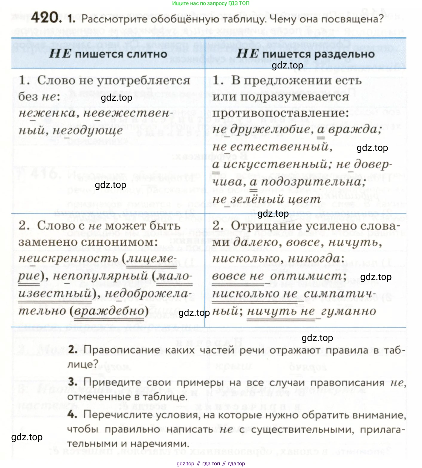 ГДЗ Русский язык, 9 класс Учебник, авторы: Пичугов Юрий Степанович, Еремеева Ангелина Павловна, Купалова Александра Юльевна, Лидман-Орлова Галина Кузьминична, Молодцова Светлана Николаевна, Пахнова Т М, Пименова Светлана Николаевна, Талалаева Л Ф, Фоминых Б И, издательство Просвещение, Москва, 2021, белого цвета, страница 262, номер 420, Условие