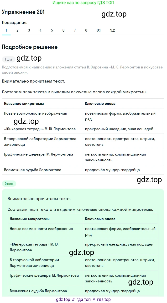 ГДЗ Русский язык, 9 класс Учебник, авторы: Пичугов Юрий Степанович, Еремеева Ангелина Павловна, Купалова Александра Юльевна, Лидман-Орлова Галина Кузьминична, Молодцова Светлана Николаевна, Пахнова Т М, Пименова Светлана Николаевна, Талалаева Л Ф, Фоминых Б И, издательство Просвещение, Москва, 2021, белого цвета, страница 141, номер 201, Решение 2
