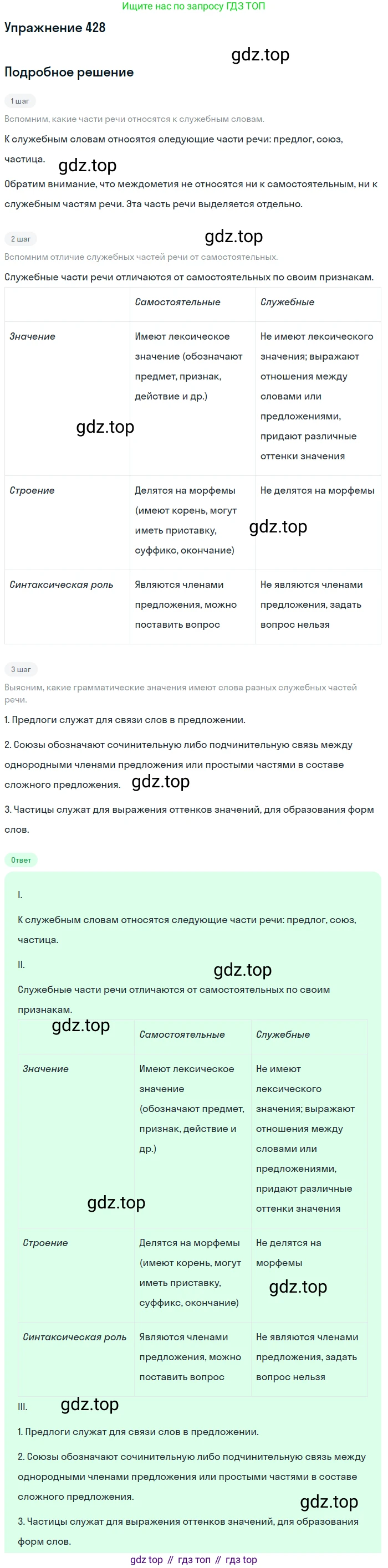 ГДЗ Русский язык, 9 класс Учебник, авторы: Пичугов Юрий Степанович, Еремеева Ангелина Павловна, Купалова Александра Юльевна, Лидман-Орлова Галина Кузьминична, Молодцова Светлана Николаевна, Пахнова Т М, Пименова Светлана Николаевна, Талалаева Л Ф, Фоминых Б И, издательство Просвещение, Москва, 2021, белого цвета, страница 265, номер 428, Решение 2