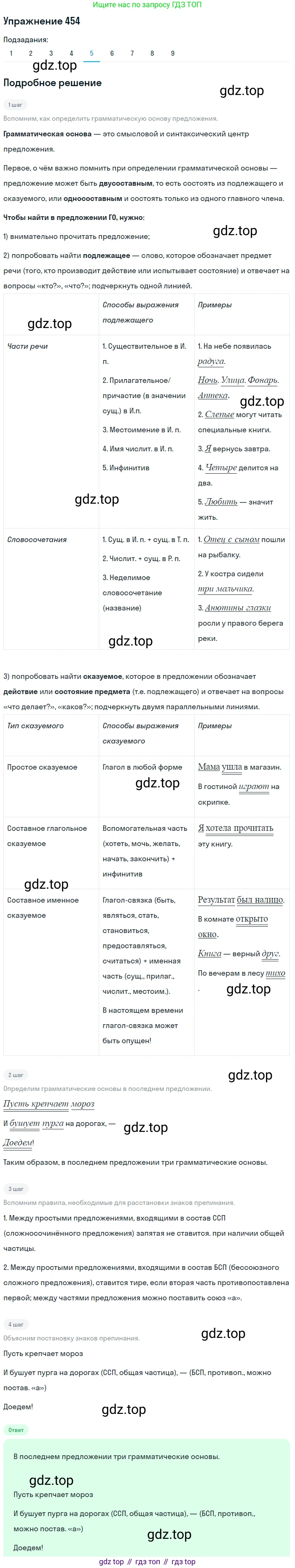 ГДЗ Русский язык, 9 класс Учебник, авторы: Пичугов Юрий Степанович, Еремеева Ангелина Павловна, Купалова Александра Юльевна, Лидман-Орлова Галина Кузьминична, Молодцова Светлана Николаевна, Пахнова Т М, Пименова Светлана Николаевна, Талалаева Л Ф, Фоминых Б И, издательство Просвещение, Москва, 2021, белого цвета, страница 307, номер 454, Решение 2 (продолжение 5)