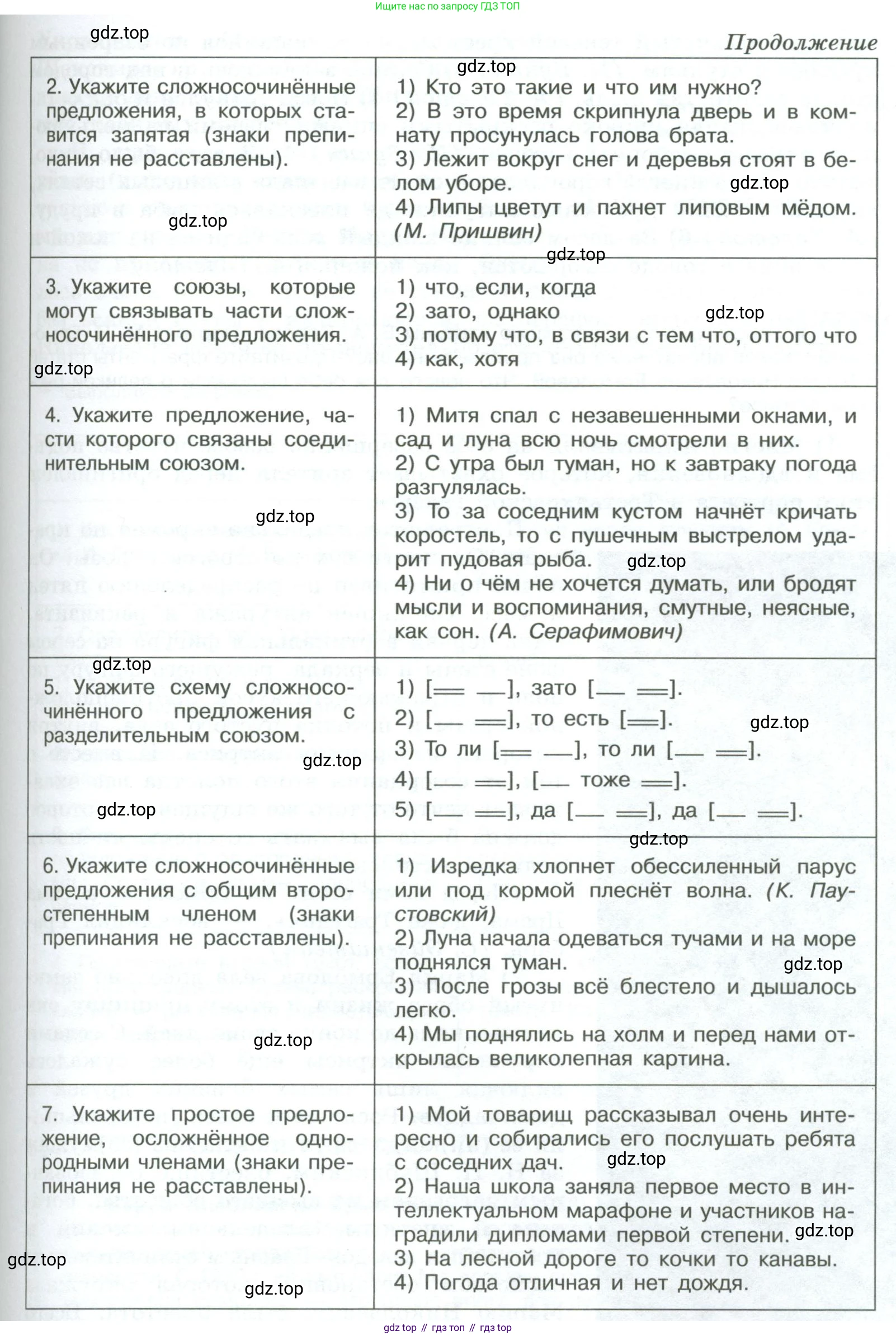 ГДЗ Русский язык, 9 класс Учебник, авторы: Рыбченкова Лидия Макаровна, Александрова Ольга Макаровна, Загоровская Ольга Владимировна, Нарушевич Андрей Георгиевич, Григорьев Андрей Владимирович, издательство Просвещение, Москва, 2019, красного цвета, страница 74, номер 125, Условие (продолжение 2)
