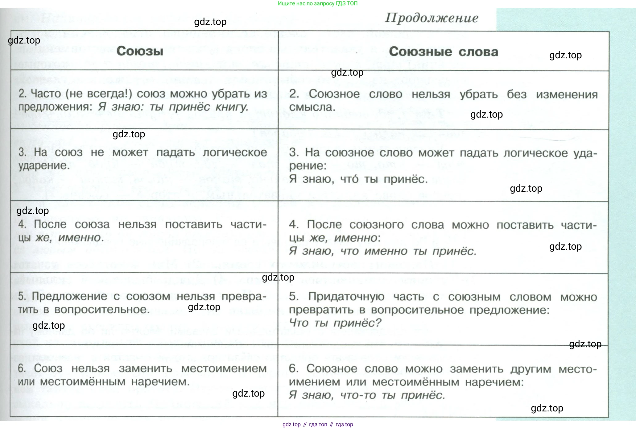 ГДЗ Русский язык, 9 класс Учебник, авторы: Рыбченкова Лидия Макаровна, Александрова Ольга Макаровна, Загоровская Ольга Владимировна, Нарушевич Андрей Георгиевич, Григорьев Андрей Владимирович, издательство Просвещение, Москва, 2019, красного цвета, страница 82, номер 136, Условие (продолжение 2)