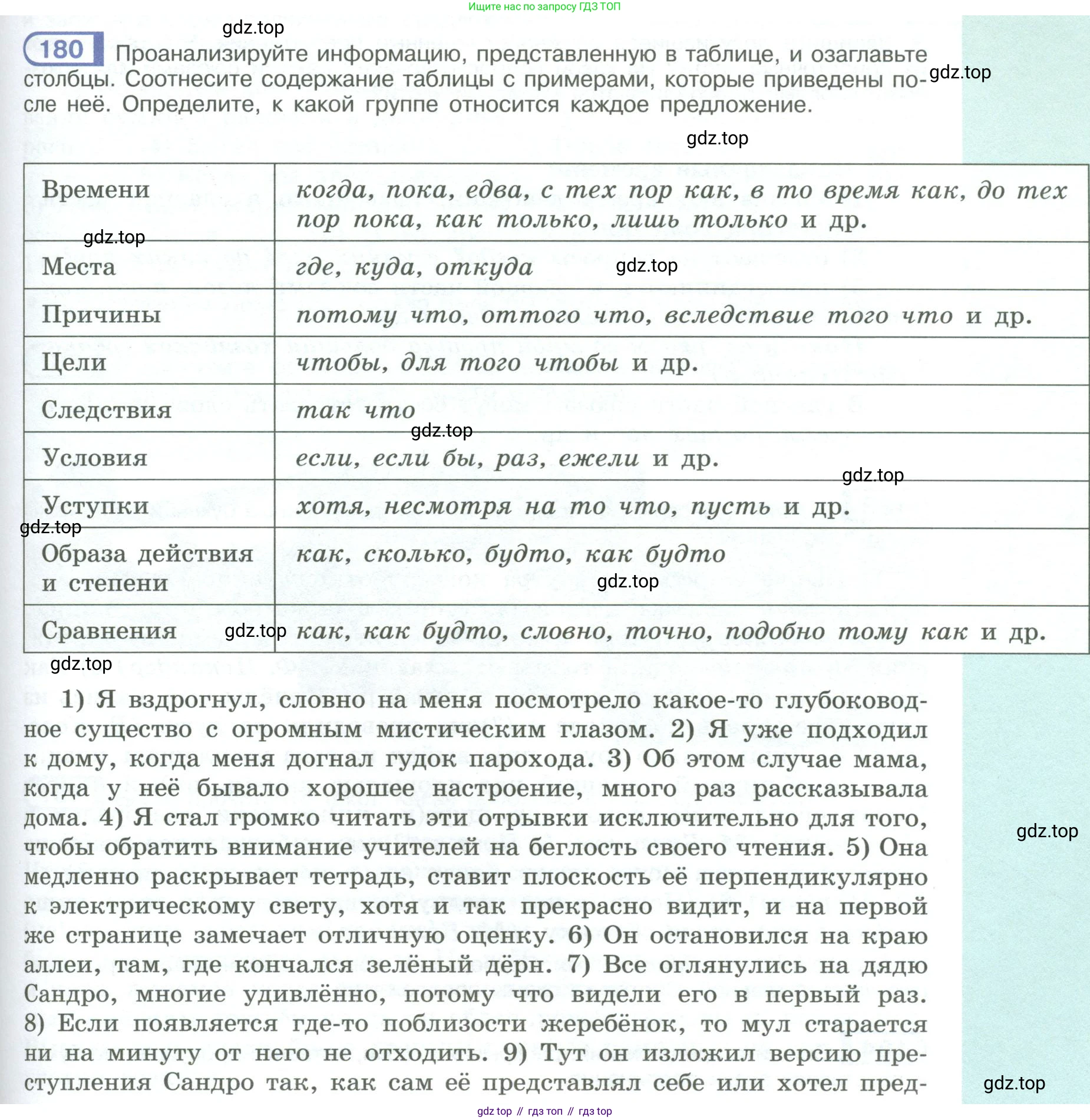 ГДЗ Русский язык, 9 класс Учебник, авторы: Рыбченкова Лидия Макаровна, Александрова Ольга Макаровна, Загоровская Ольга Владимировна, Нарушевич Андрей Георгиевич, Григорьев Андрей Владимирович, издательство Просвещение, Москва, 2019, красного цвета, страница 105, номер 180, Условие