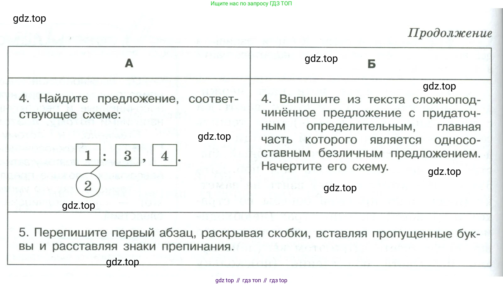 ГДЗ Русский язык, 9 класс Учебник, авторы: Рыбченкова Лидия Макаровна, Александрова Ольга Макаровна, Загоровская Ольга Владимировна, Нарушевич Андрей Георгиевич, Григорьев Андрей Владимирович, издательство Просвещение, Москва, 2019, красного цвета, страница 117, номер 207, Условие (продолжение 2)