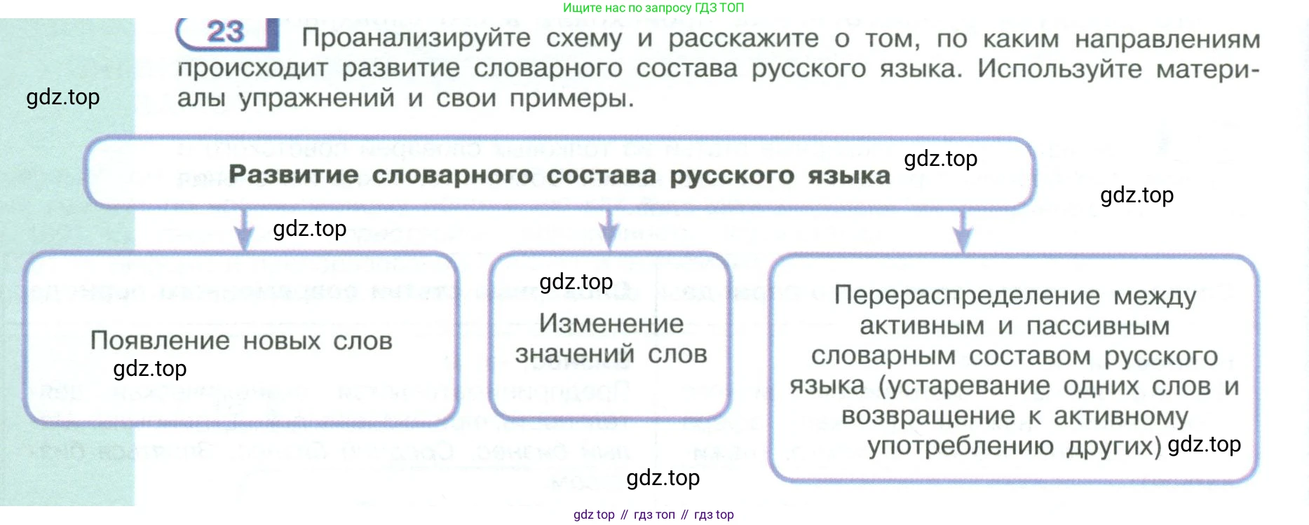 ГДЗ Русский язык, 9 класс Учебник, авторы: Рыбченкова Лидия Макаровна, Александрова Ольга Макаровна, Загоровская Ольга Владимировна, Нарушевич Андрей Георгиевич, Григорьев Андрей Владимирович, издательство Просвещение, Москва, 2019, красного цвета, страница 18, номер 23, Условие