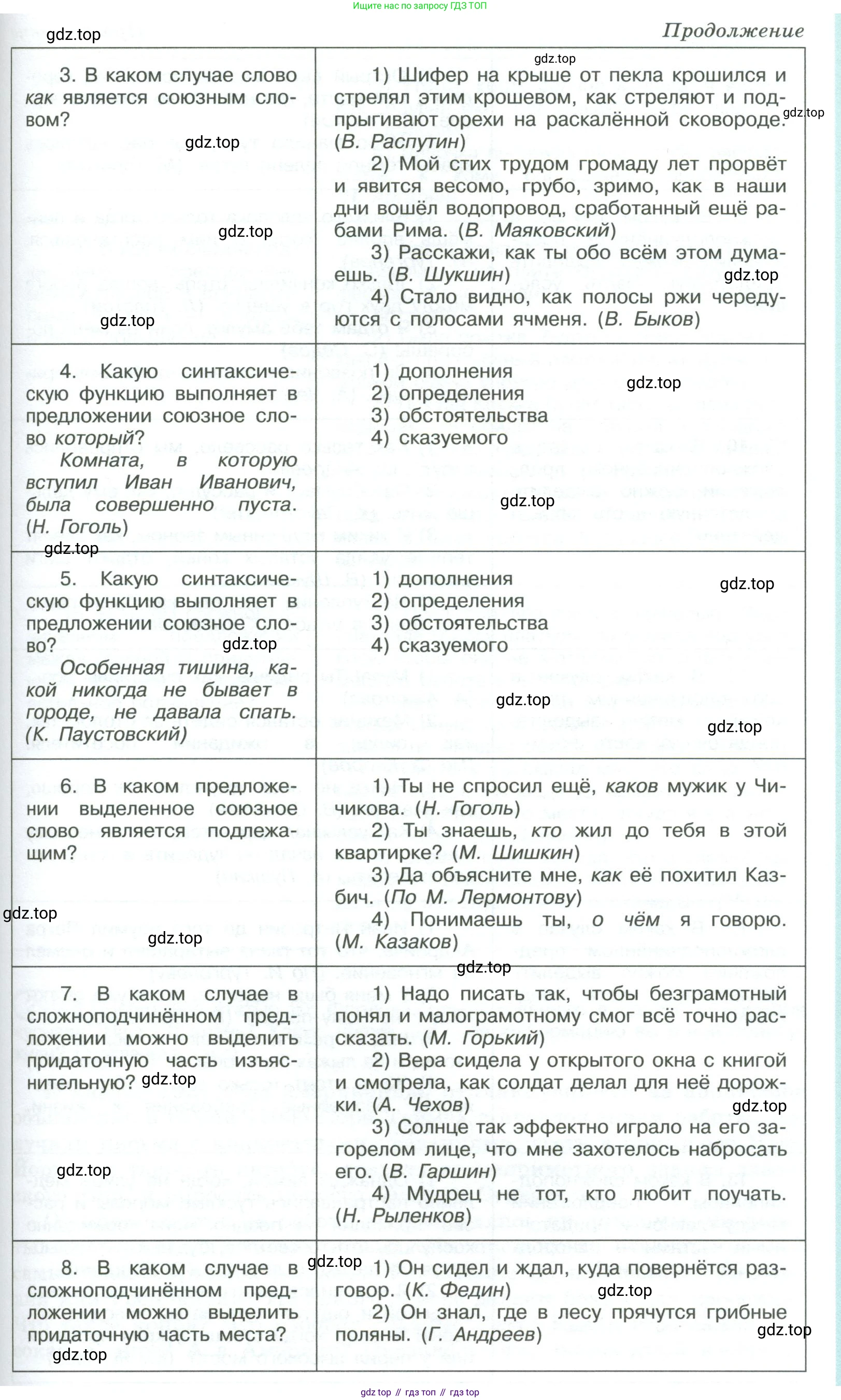 ГДЗ Русский язык, 9 класс Учебник, авторы: Рыбченкова Лидия Макаровна, Александрова Ольга Макаровна, Загоровская Ольга Владимировна, Нарушевич Андрей Георгиевич, Григорьев Андрей Владимирович, издательство Просвещение, Москва, 2019, красного цвета, страница 138, номер 245, Условие (продолжение 2)