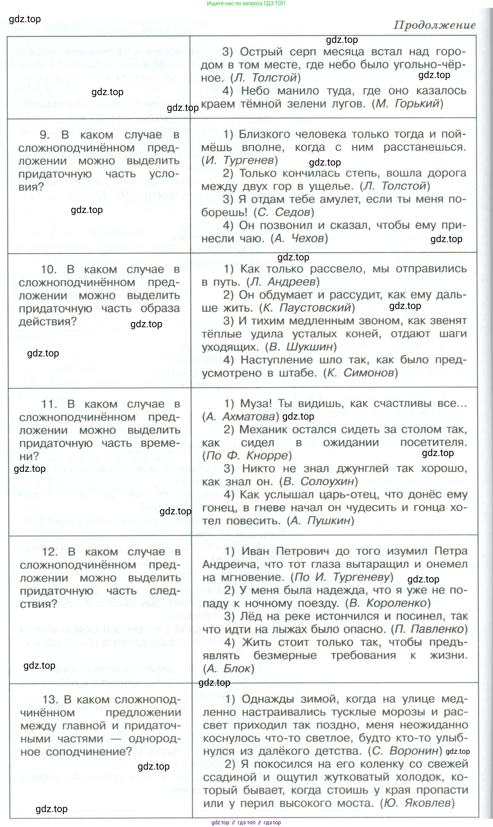 ГДЗ Русский язык, 9 класс Учебник, авторы: Рыбченкова Лидия Макаровна, Александрова Ольга Макаровна, Загоровская Ольга Владимировна, Нарушевич Андрей Георгиевич, Григорьев Андрей Владимирович, издательство Просвещение, Москва, 2019, красного цвета, страница 138, номер 245, Условие (продолжение 3)
