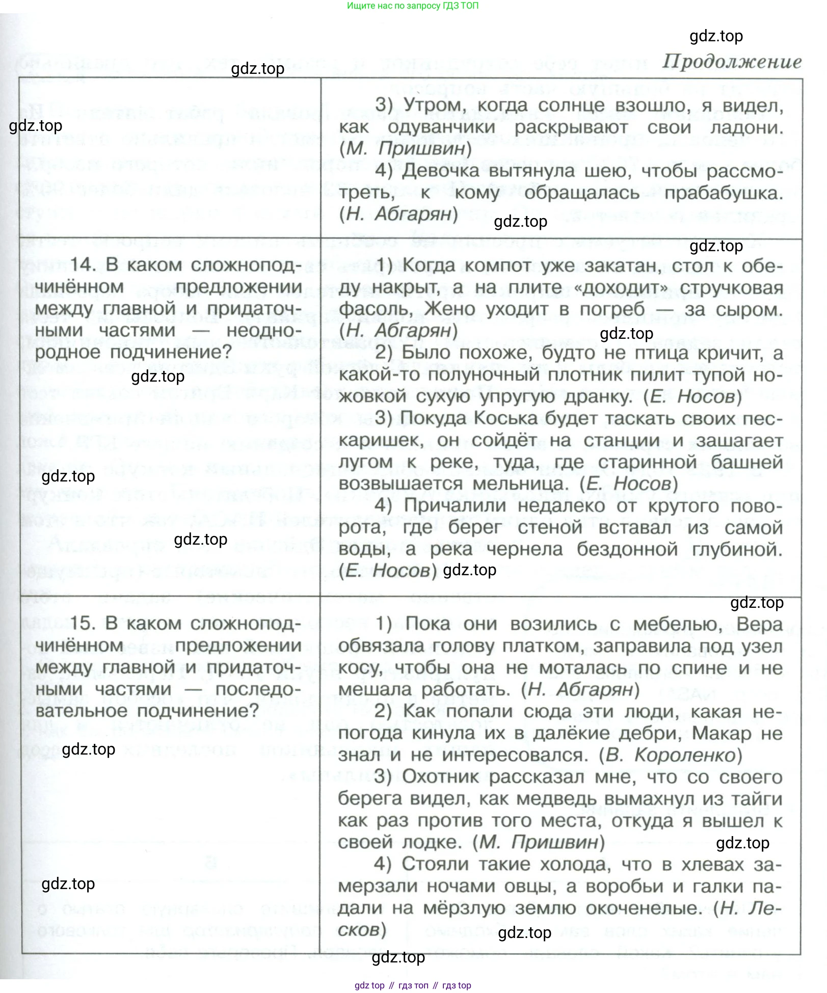 ГДЗ Русский язык, 9 класс Учебник, авторы: Рыбченкова Лидия Макаровна, Александрова Ольга Макаровна, Загоровская Ольга Владимировна, Нарушевич Андрей Георгиевич, Григорьев Андрей Владимирович, издательство Просвещение, Москва, 2019, красного цвета, страница 138, номер 245, Условие (продолжение 4)