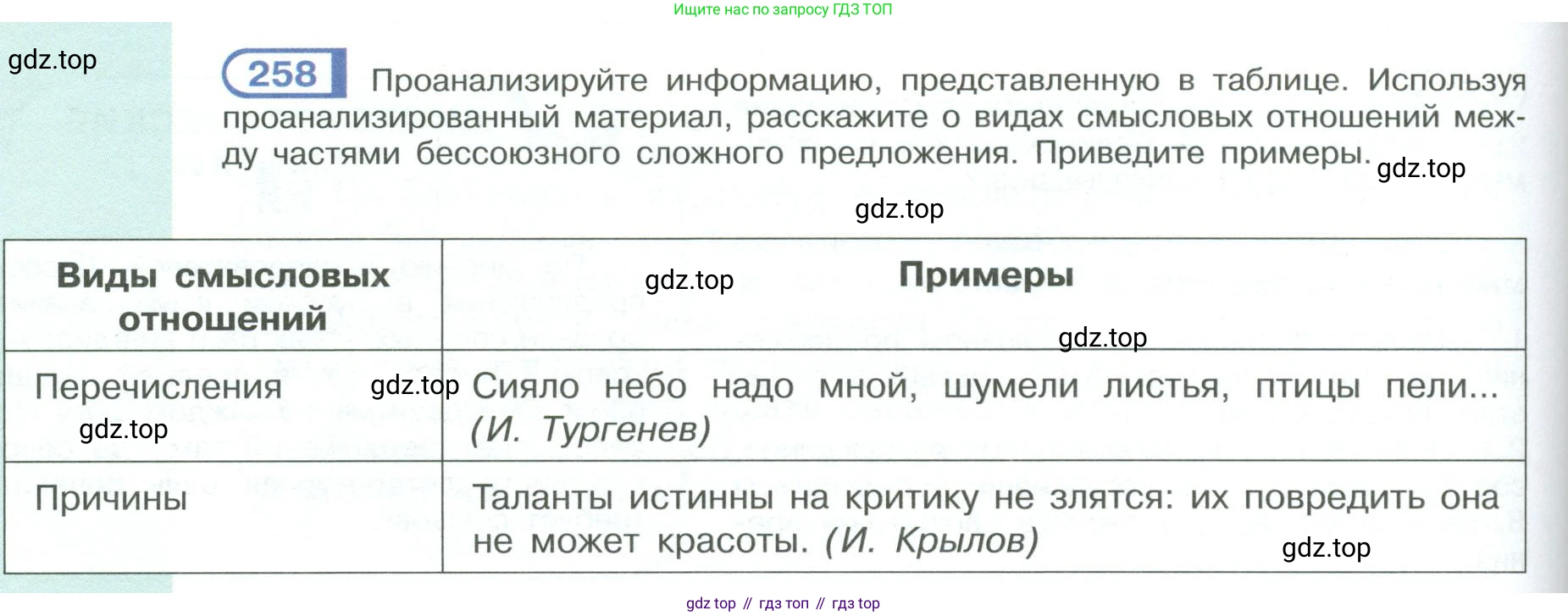 ГДЗ Русский язык, 9 класс Учебник, авторы: Рыбченкова Лидия Макаровна, Александрова Ольга Макаровна, Загоровская Ольга Владимировна, Нарушевич Андрей Георгиевич, Григорьев Андрей Владимирович, издательство Просвещение, Москва, 2019, красного цвета, страница 148, номер 258, Условие