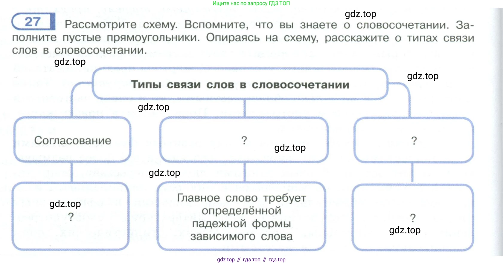 ГДЗ Русский язык, 9 класс Учебник, авторы: Рыбченкова Лидия Макаровна, Александрова Ольга Макаровна, Загоровская Ольга Владимировна, Нарушевич Андрей Георгиевич, Григорьев Андрей Владимирович, издательство Просвещение, Москва, 2019, красного цвета, страница 20, номер 27, Условие