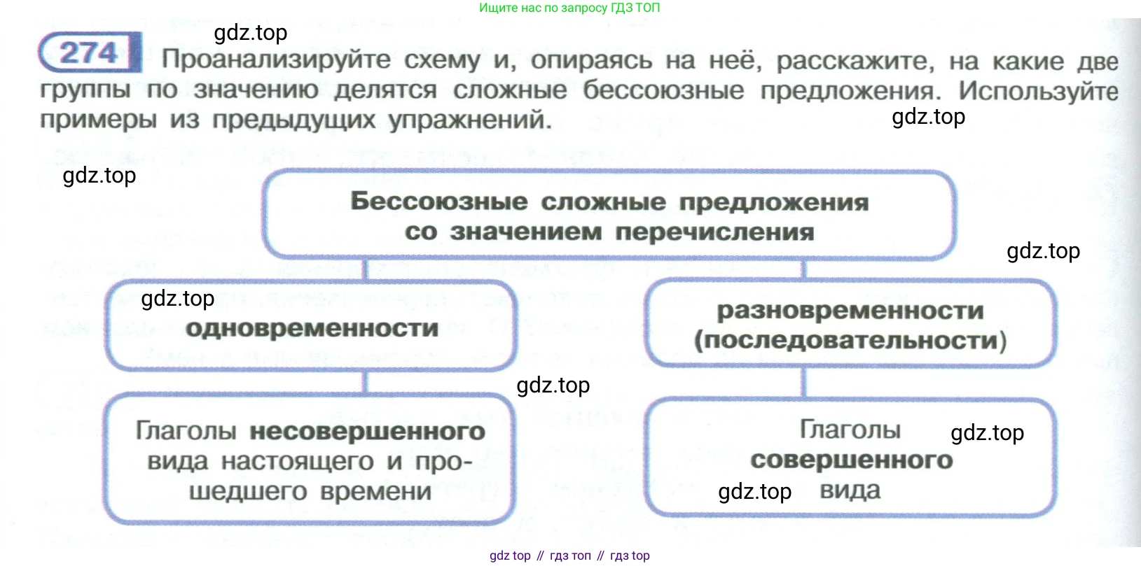 ГДЗ Русский язык, 9 класс Учебник, авторы: Рыбченкова Лидия Макаровна, Александрова Ольга Макаровна, Загоровская Ольга Владимировна, Нарушевич Андрей Георгиевич, Григорьев Андрей Владимирович, издательство Просвещение, Москва, 2019, красного цвета, страница 156, номер 274, Условие